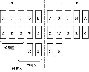 亚伟中文速记机速记原理-速录爱好者网校专业速录师